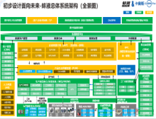 合力叉車蚌液基地工廠數(shù)字化項(xiàng)目