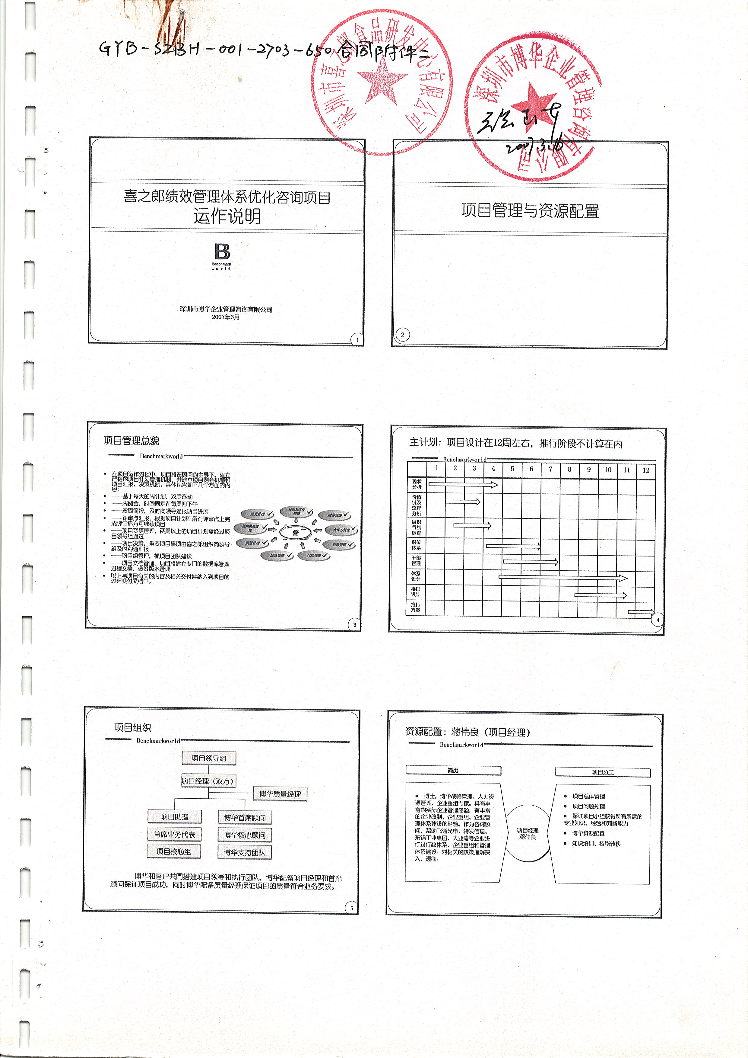 喜之郎績(jī)效管理體系優(yōu)化咨詢(xún)項(xiàng)目