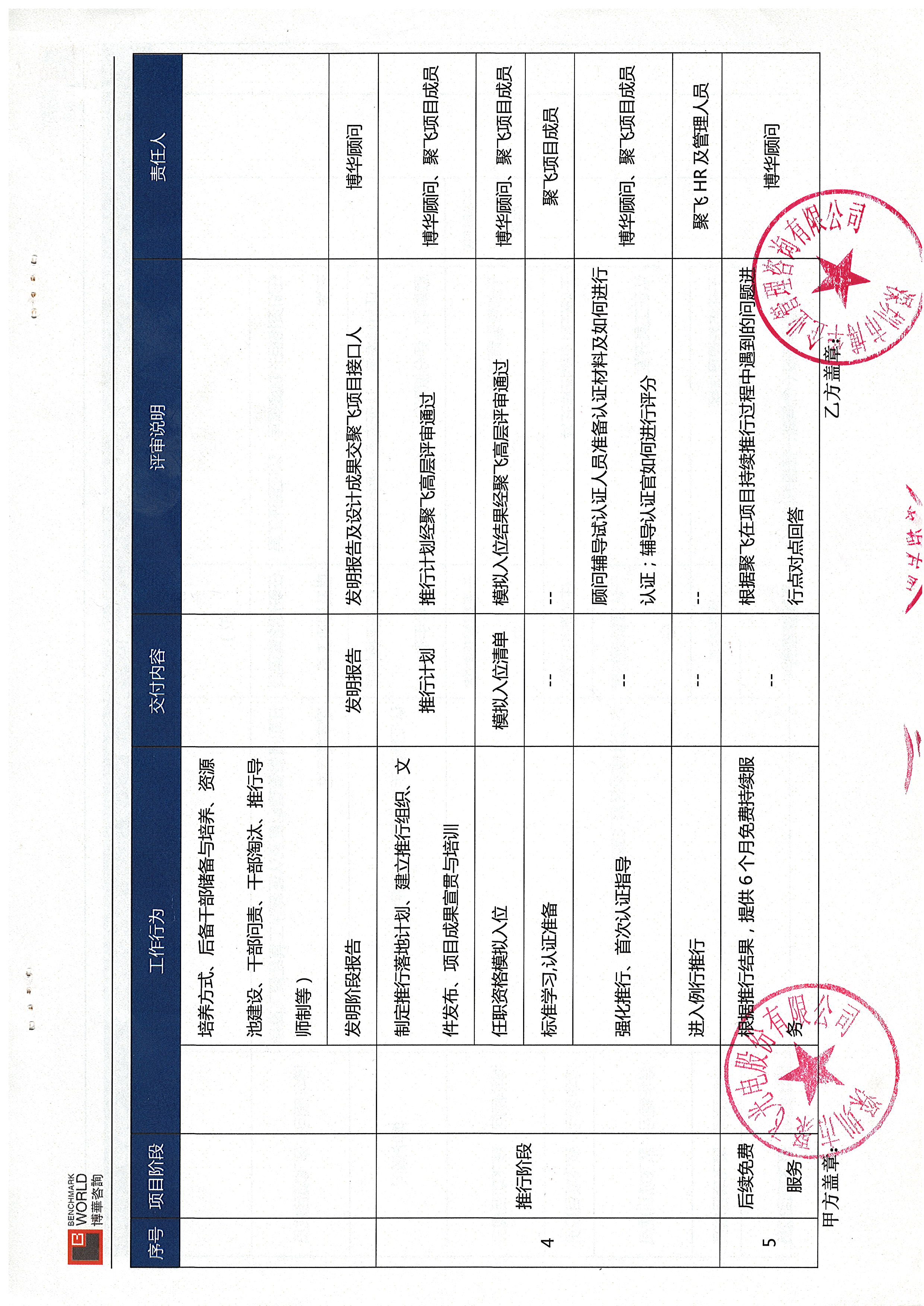 聚飛光電人力資源體系建設項目