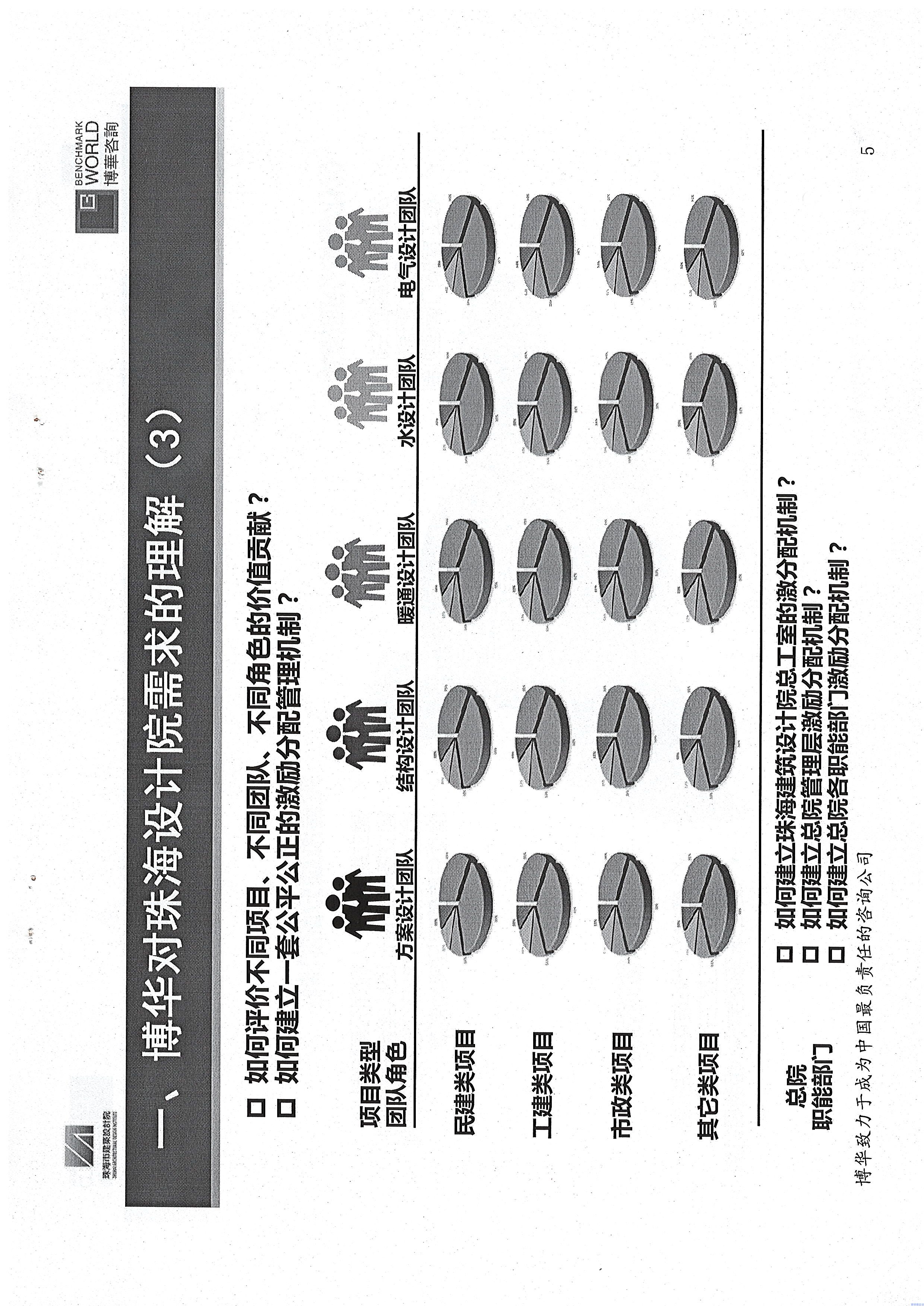珠海建筑設計院組織管理優(yōu)化咨詢服務項目