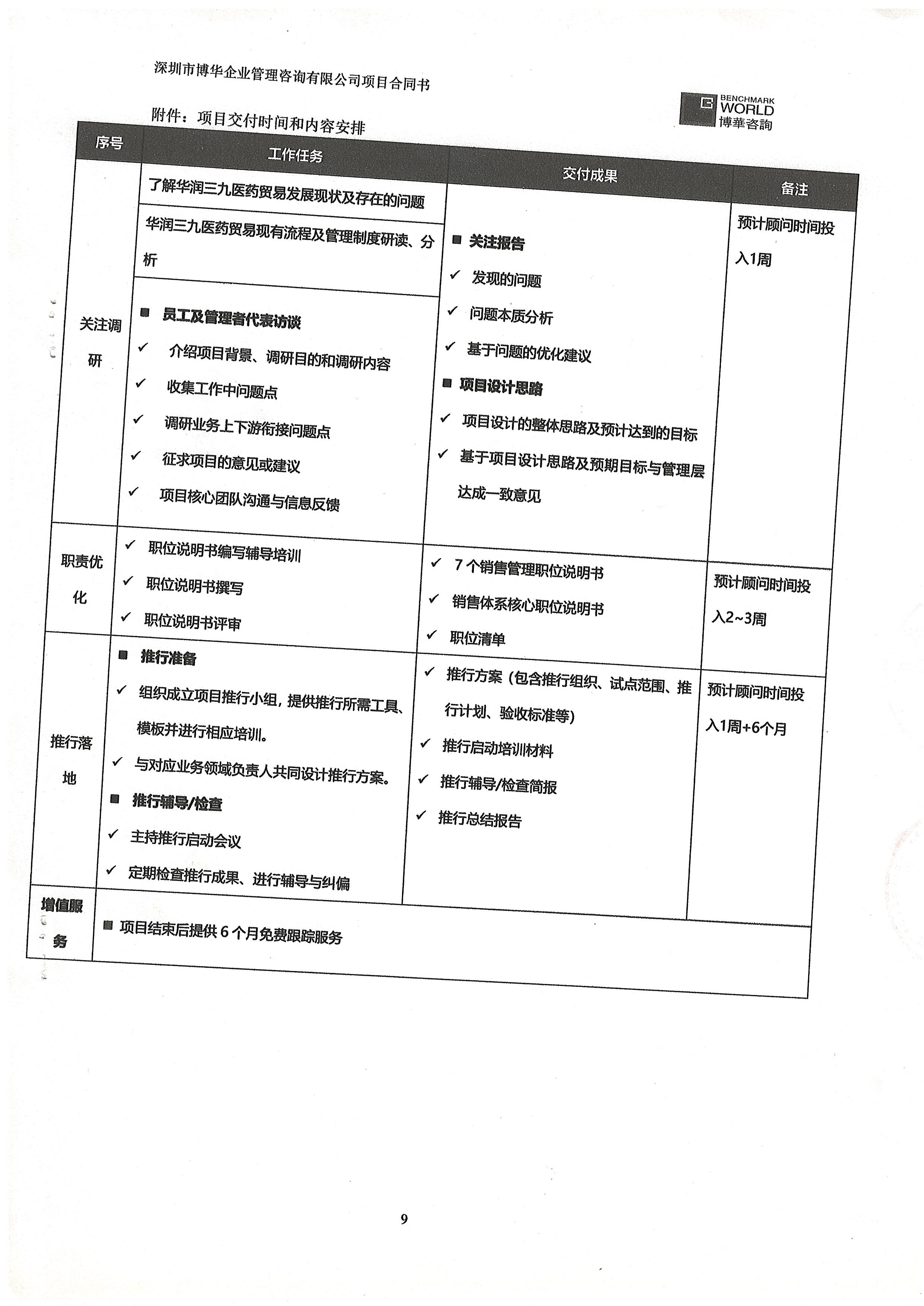 華潤三九職位梳理與任職資格項目
