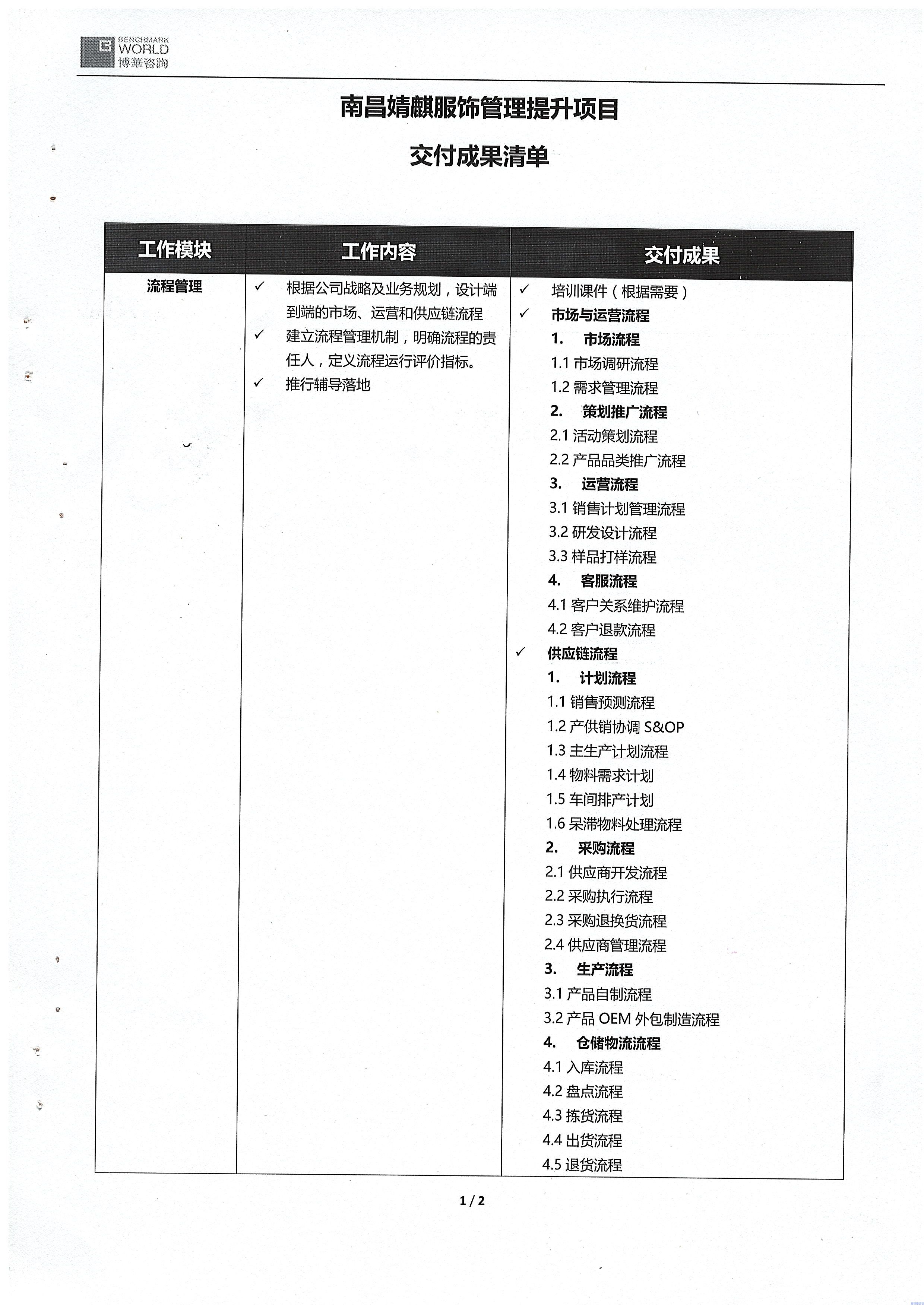 南昌婧麒服飾管理提升項目