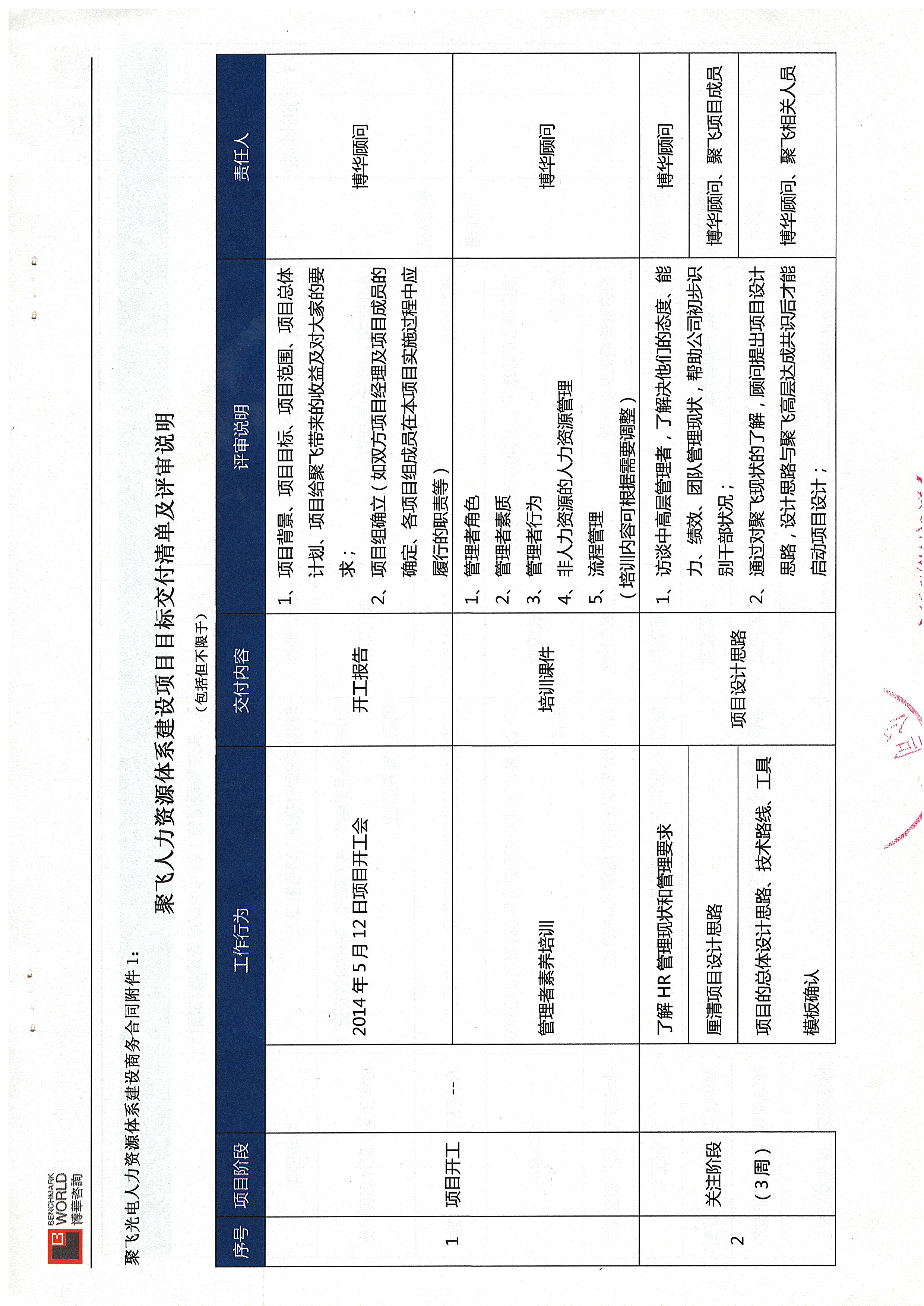 聚飛光電人力資源體系建設項目