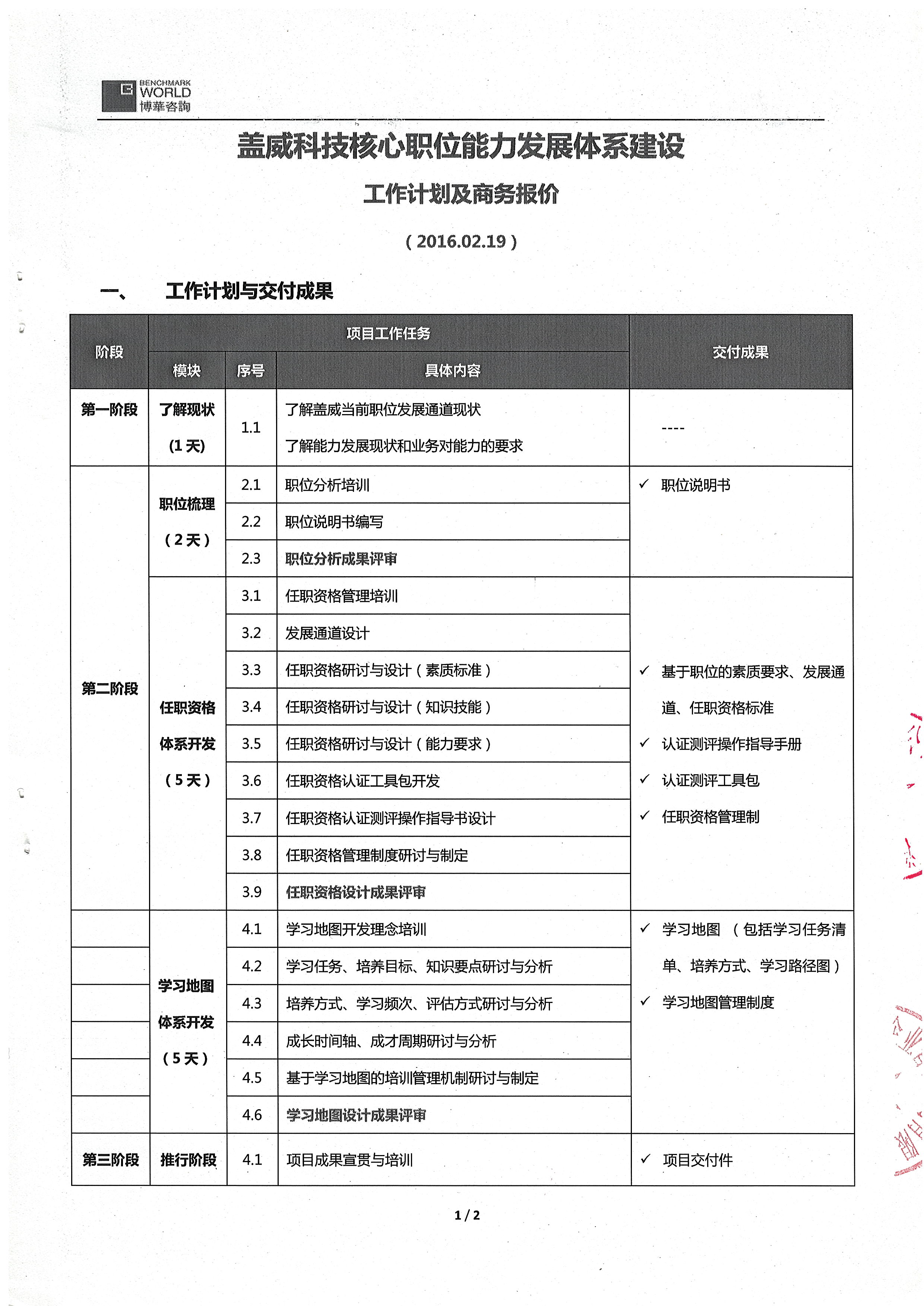 蓋威科技能力發展體系項目