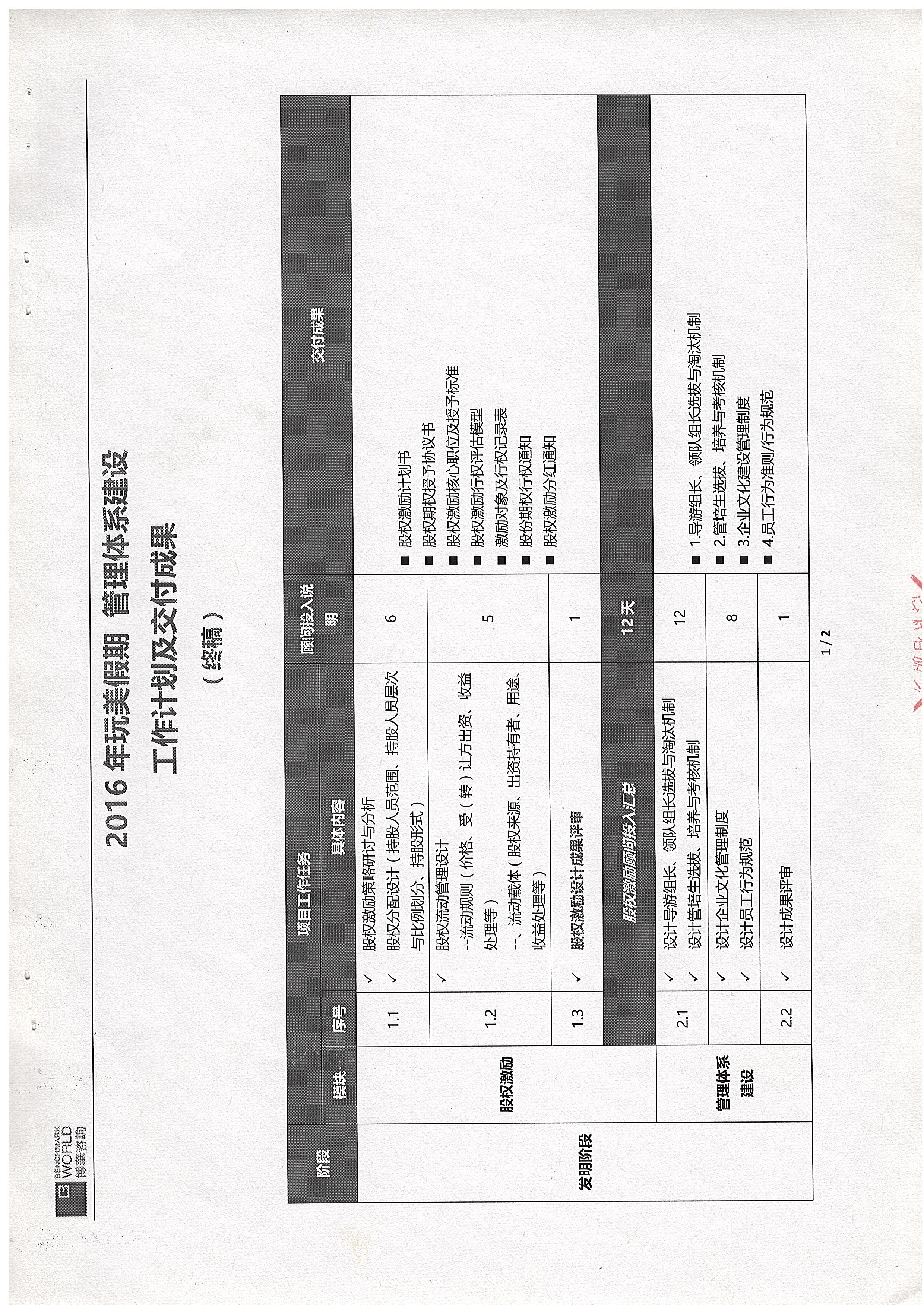 玩美假期管理體系建設項目