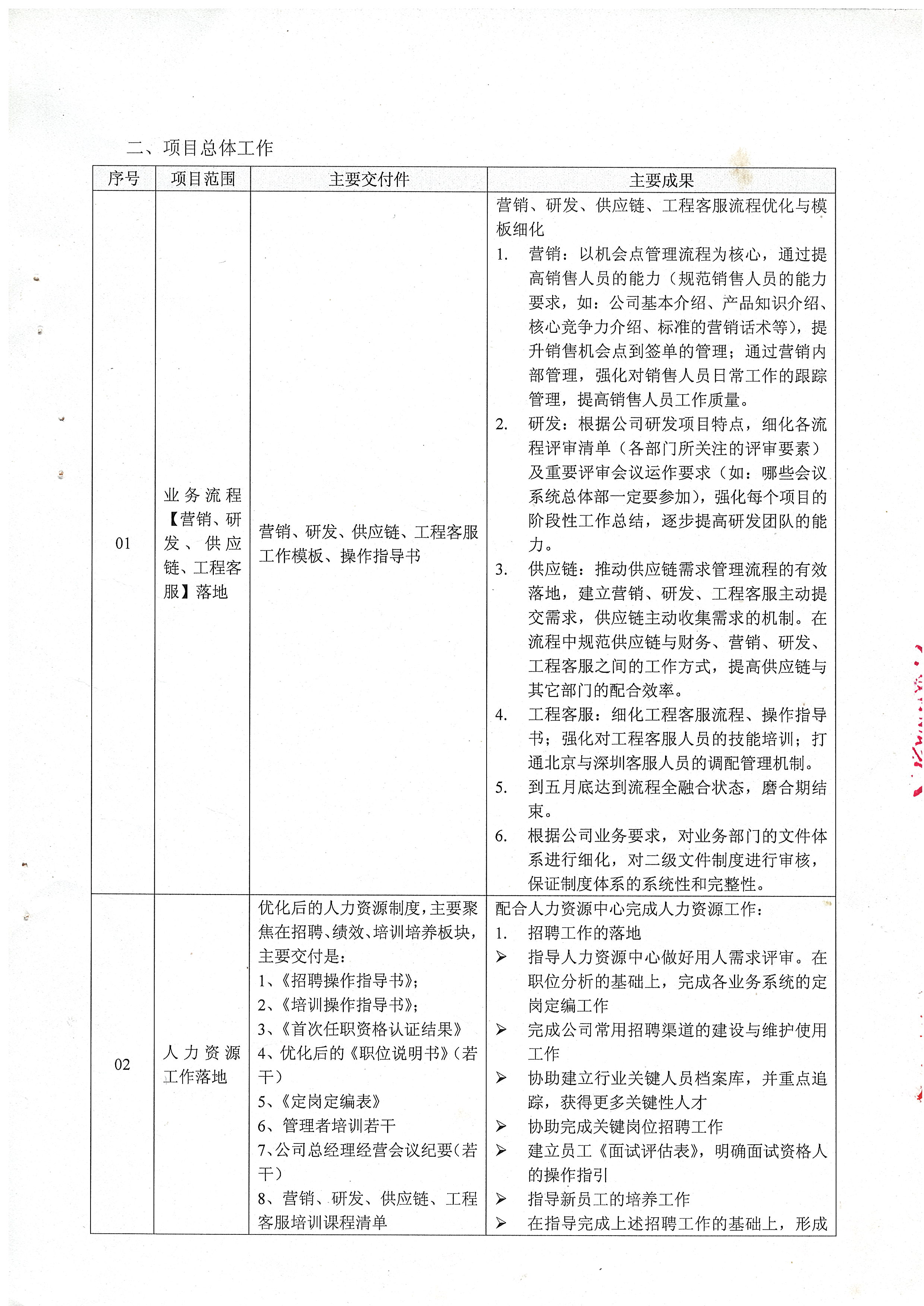 邦彥信息管理落地項目