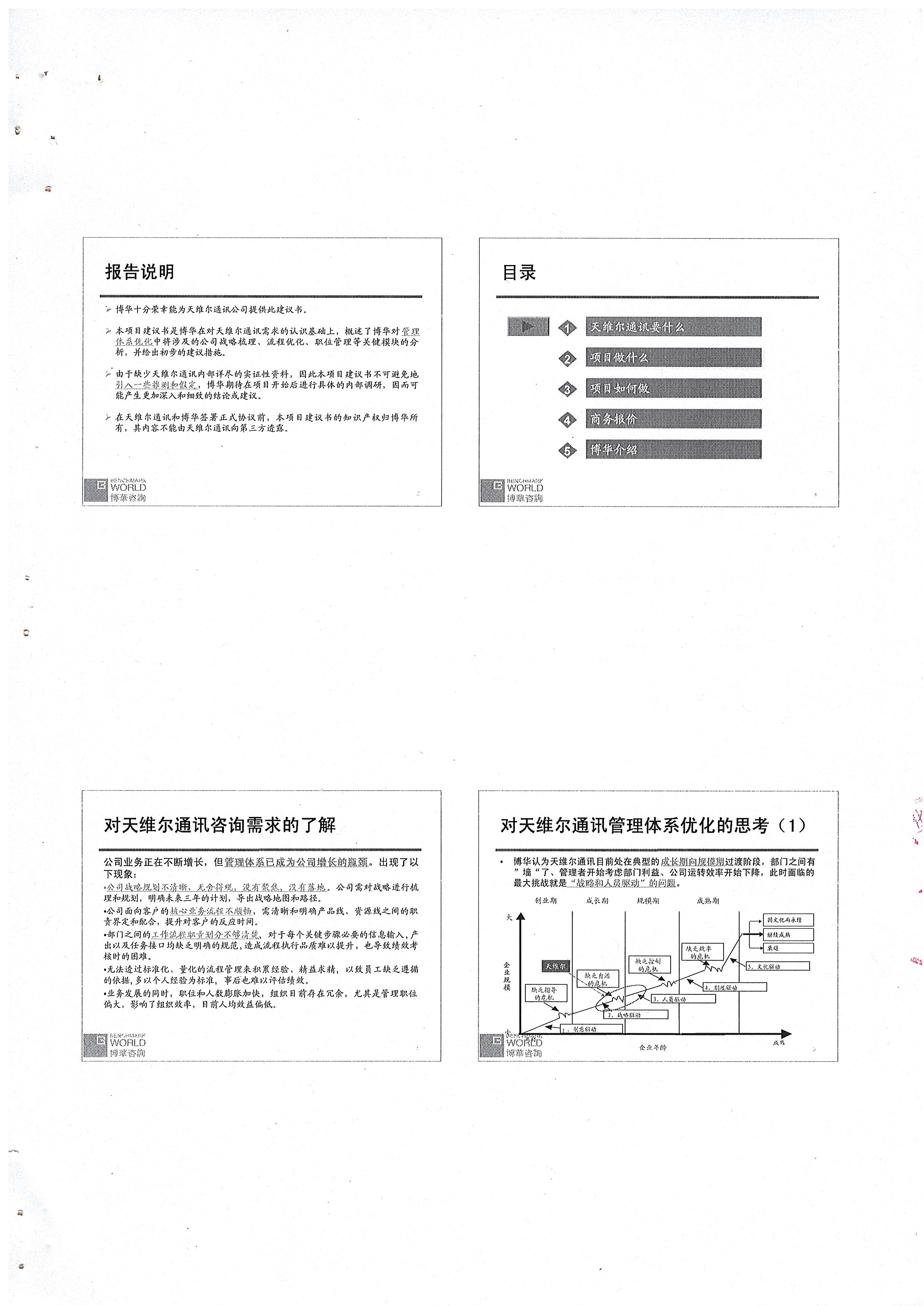 天維爾通信激勵體系優(yōu)化咨詢項目