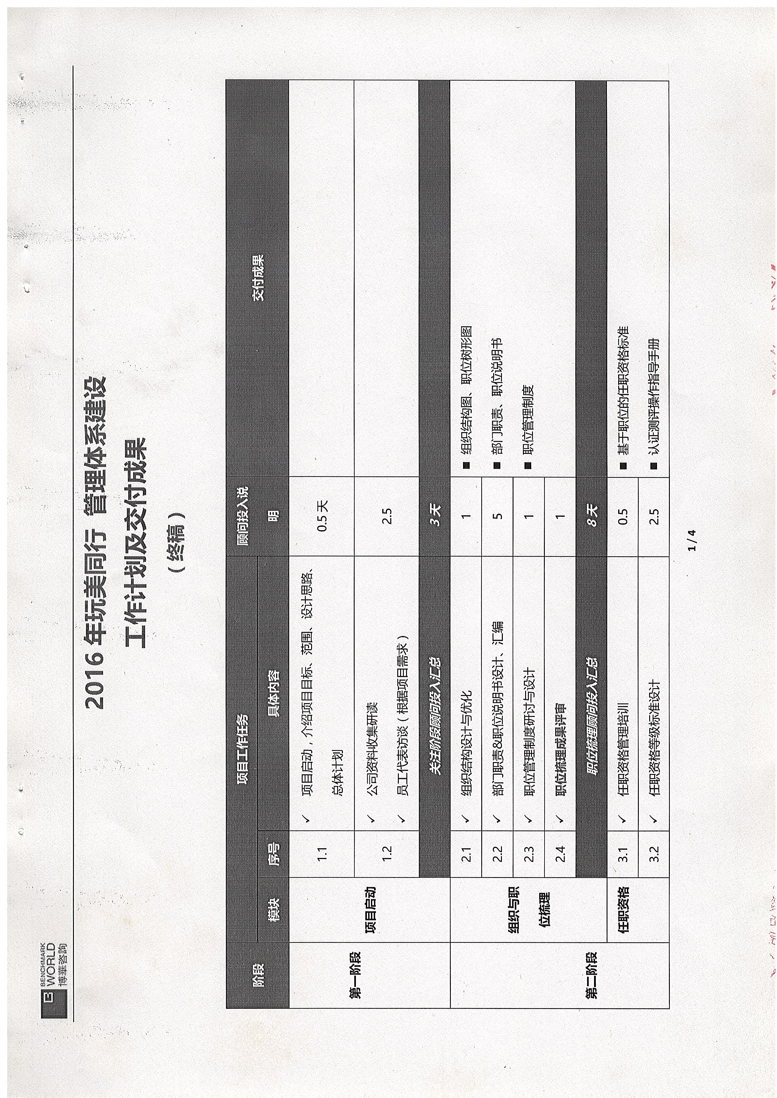 玩美同行管理體系建設(shè)項目