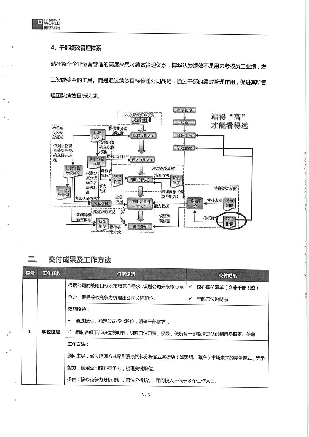 廈門嘉康飼料干部管理體系建設項目