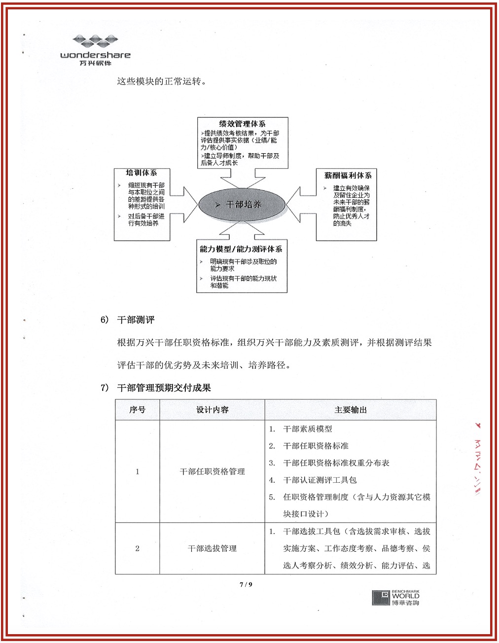 萬興軟件干部管理體系構建與實施項目