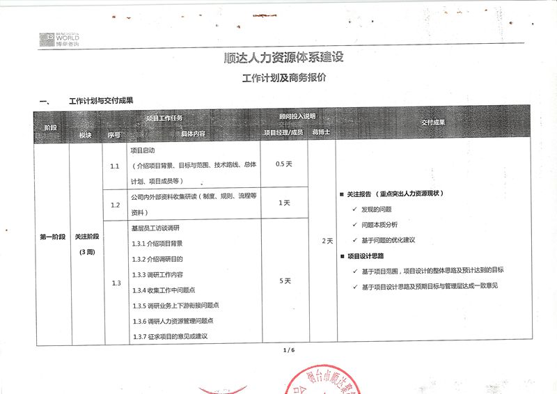 煙臺順達聚氨酯人力資源體系建設項目