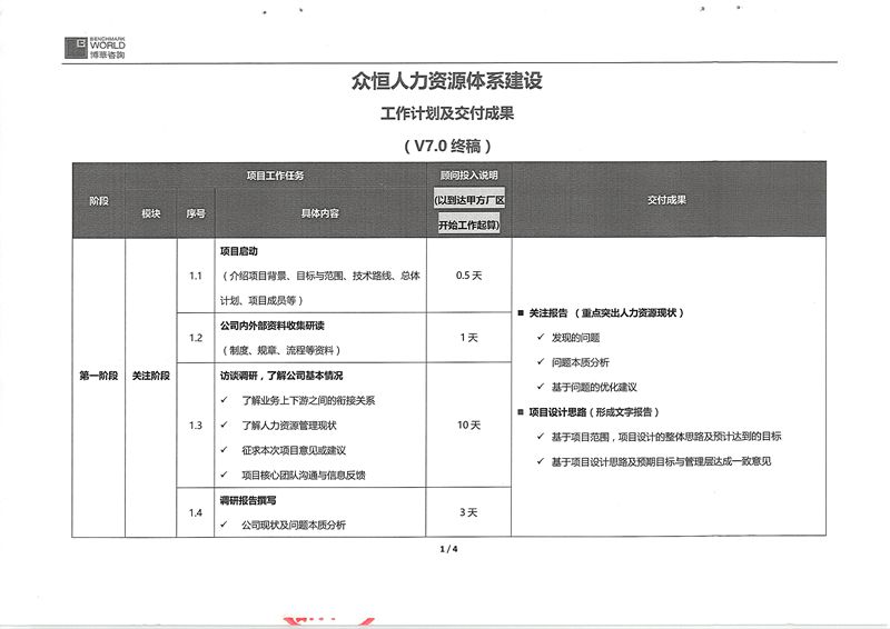 眾恒汽車人力資源體系建設項目