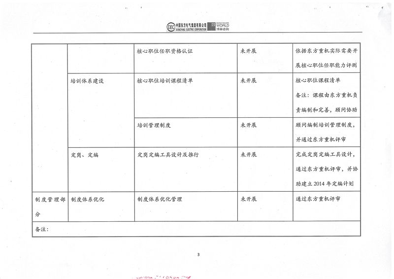 東方重機職位與任職資格管理體系優化項目