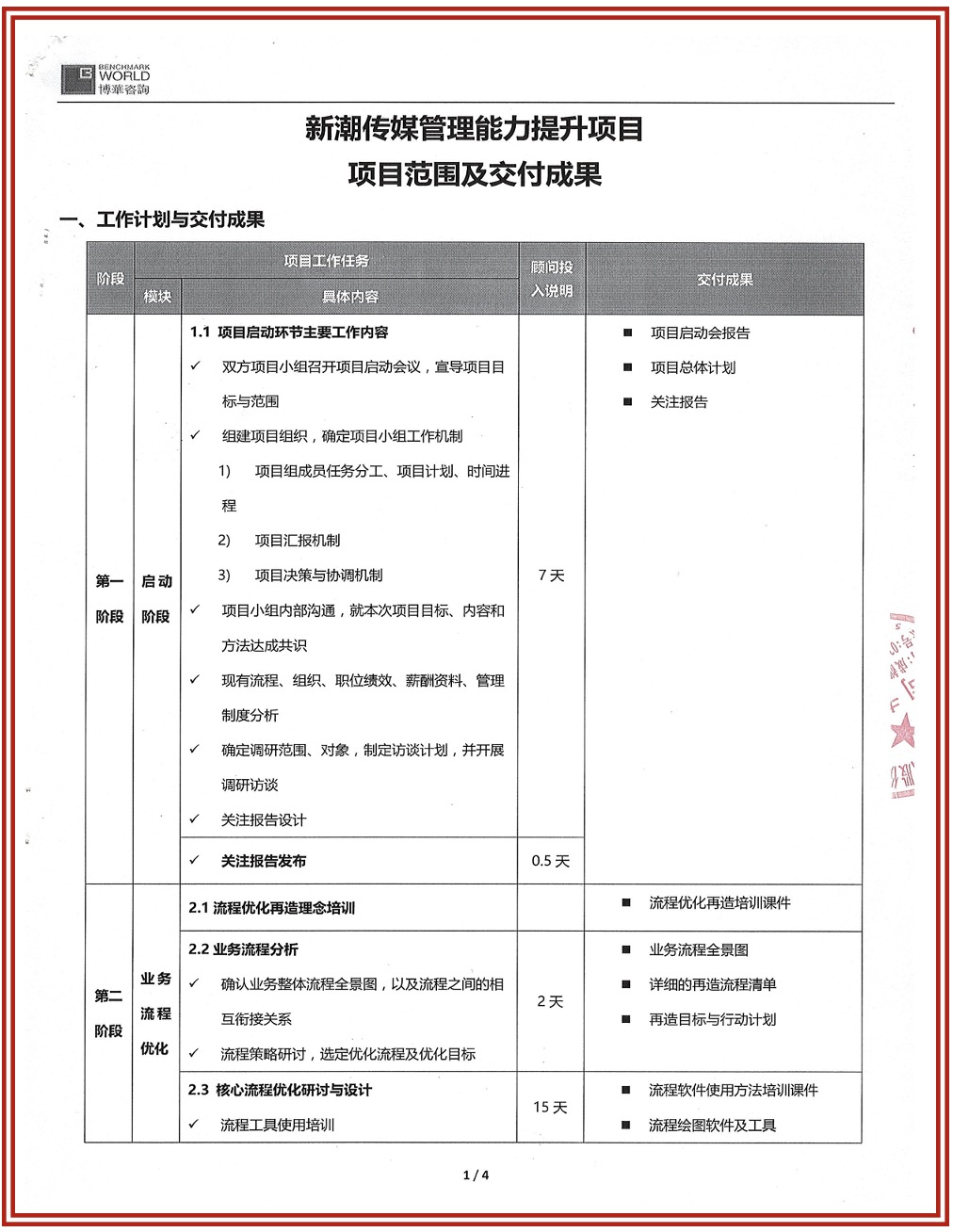 新潮傳媒管理提升咨詢項目
