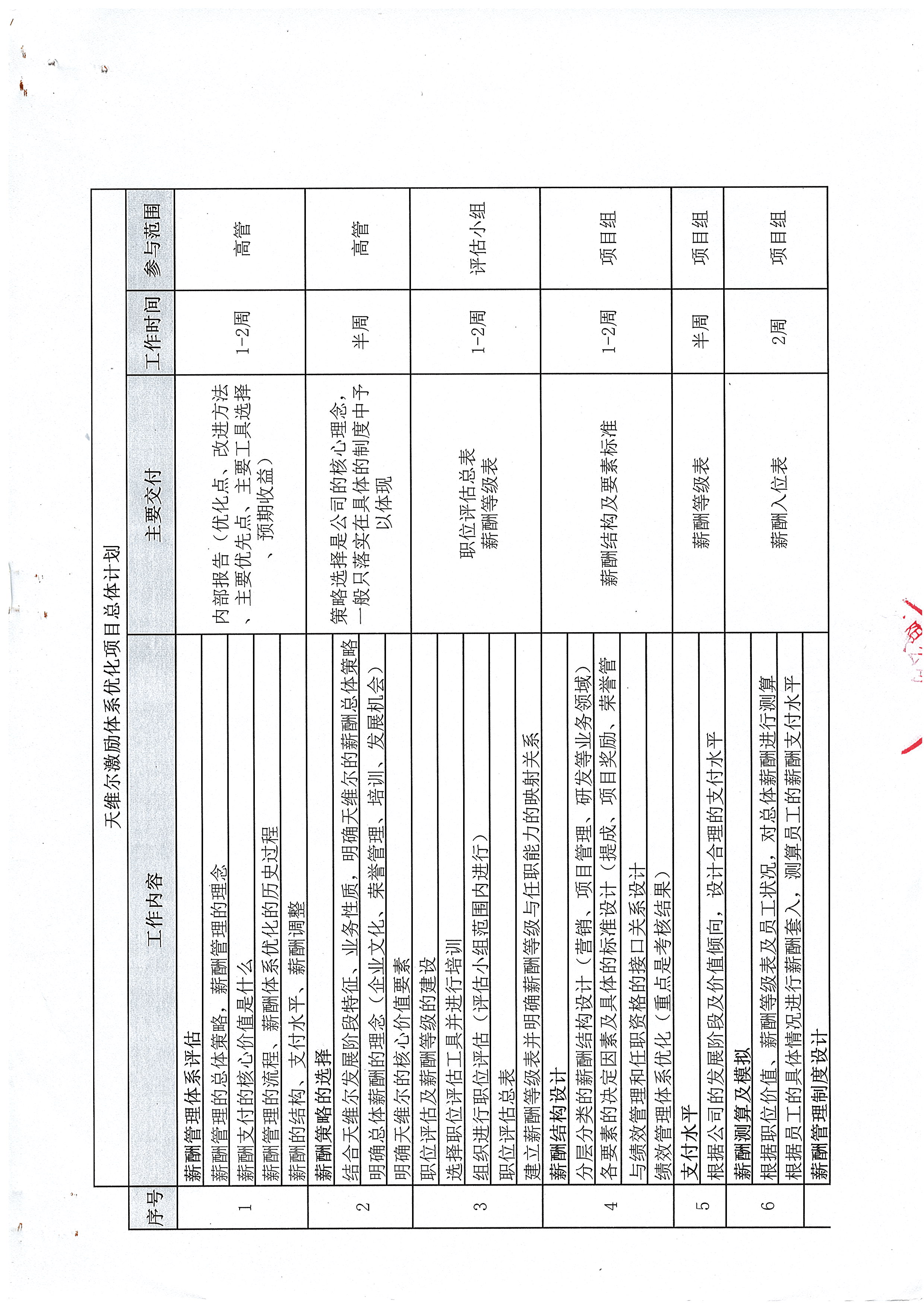 天維爾通信管理體系優化項目