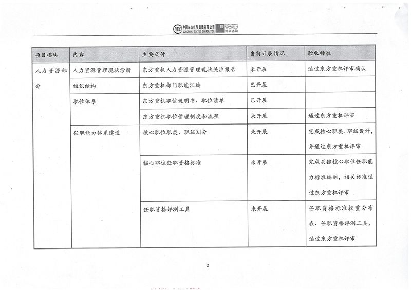 東方重機職位與任職資格管理體系優化項目