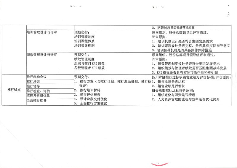通威股份人力資源變革咨詢項(xiàng)目
