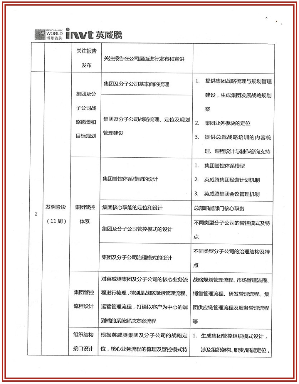 英威騰集團一體化管理體系建設項目