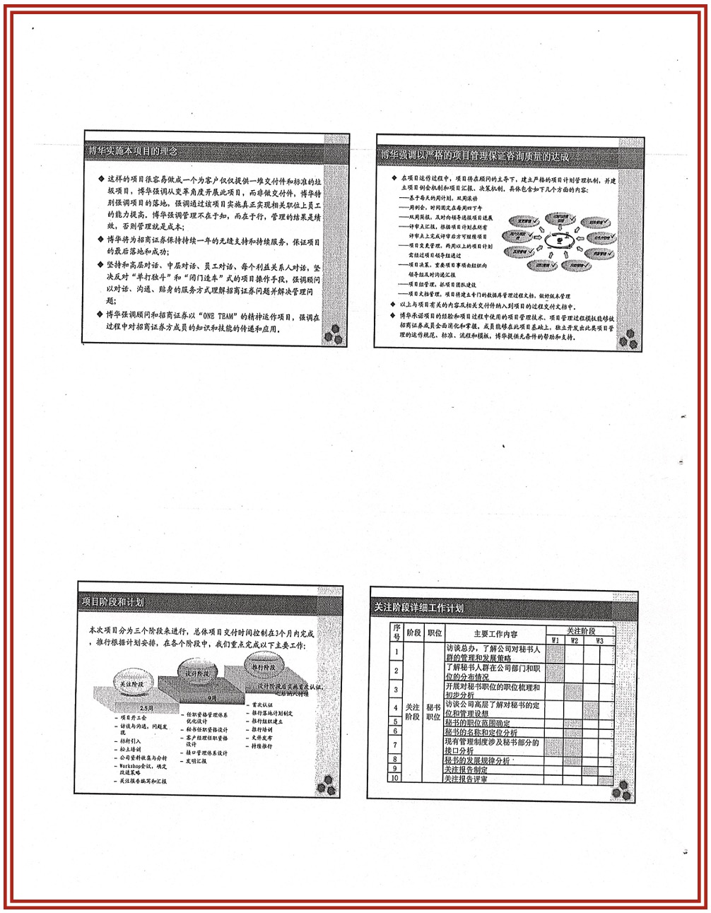 招商證券任職資格建設項目