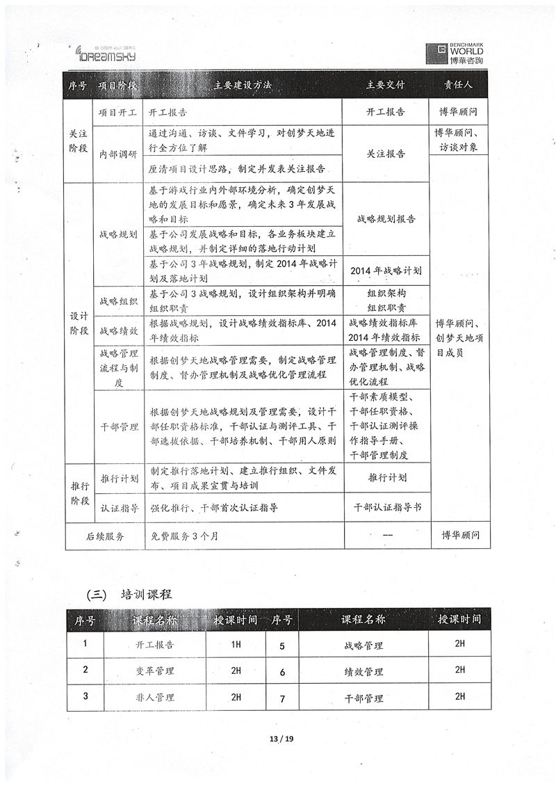 創夢天地戰略思考與落地管理項目