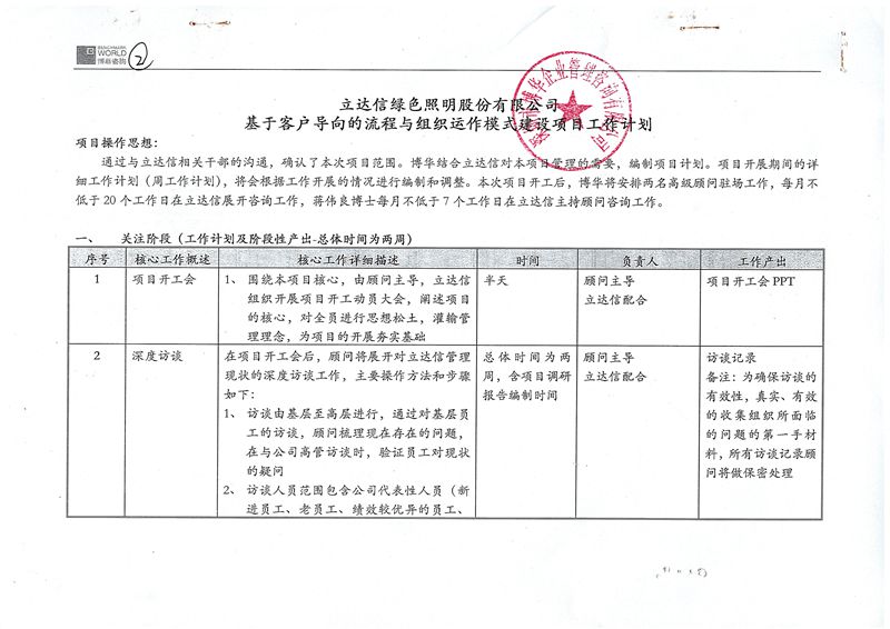 立達信客戶導向的流程與組織運作模式建設咨詢項目
