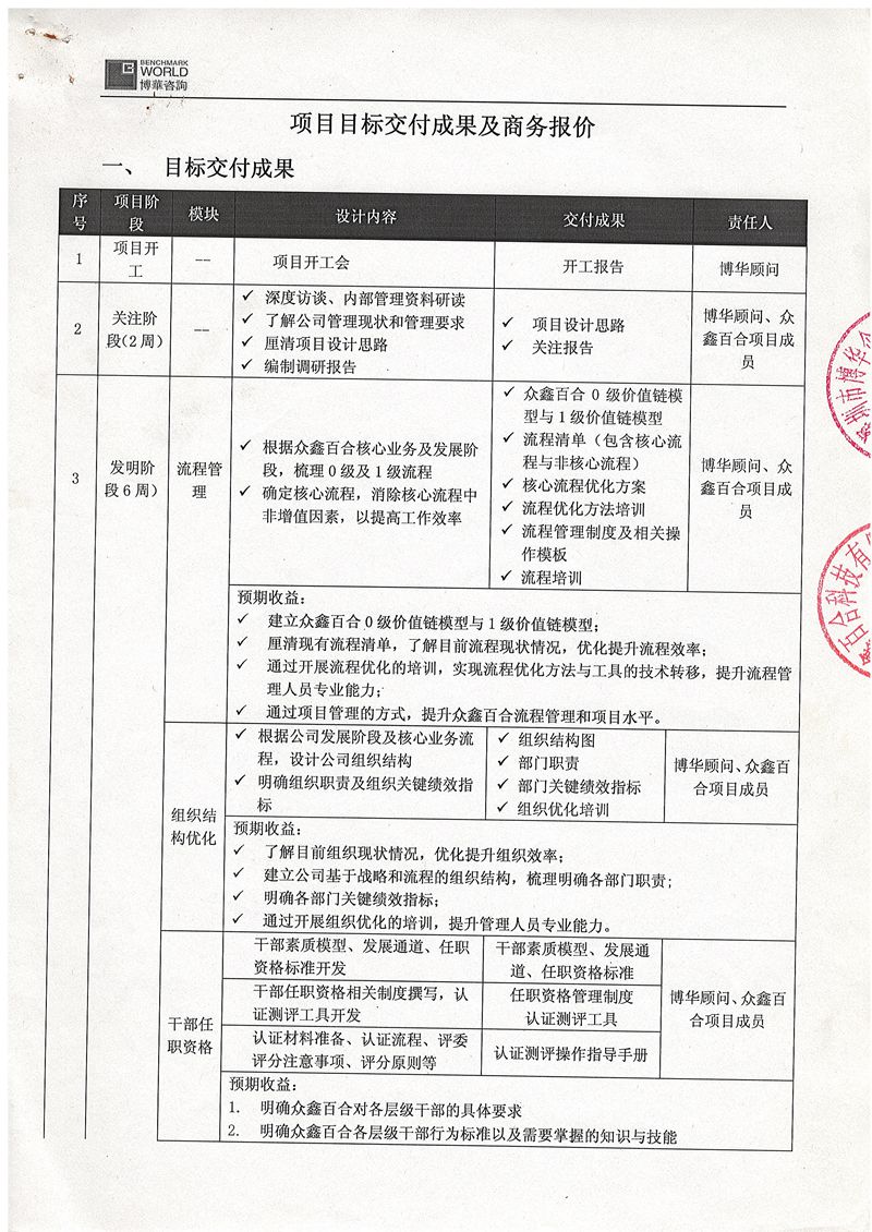 眾鑫百合管理提升項目
