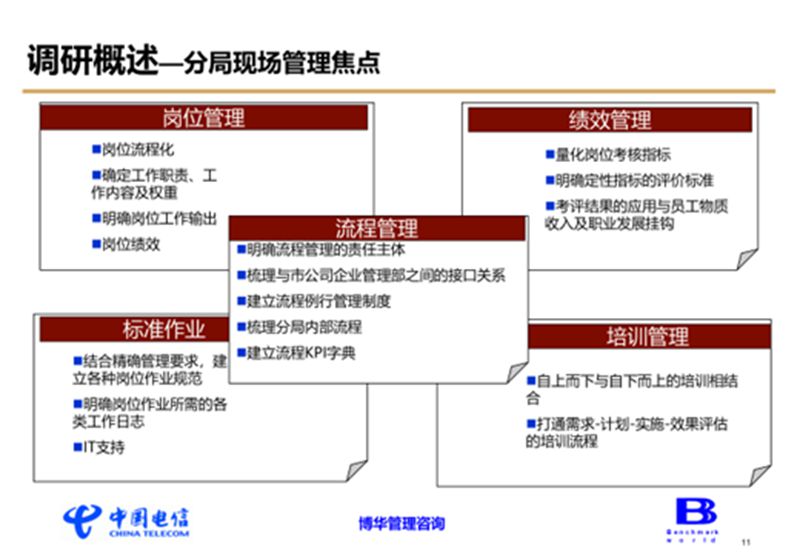 東莞電信現(xiàn)場管理提升項目