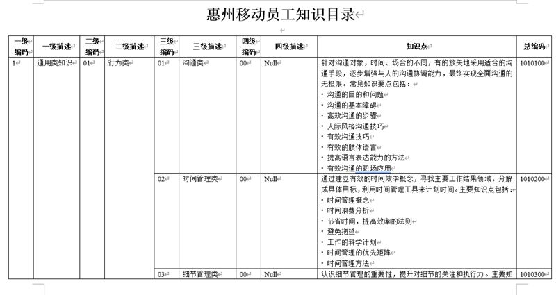 惠州移動學習發展體系設計項目
