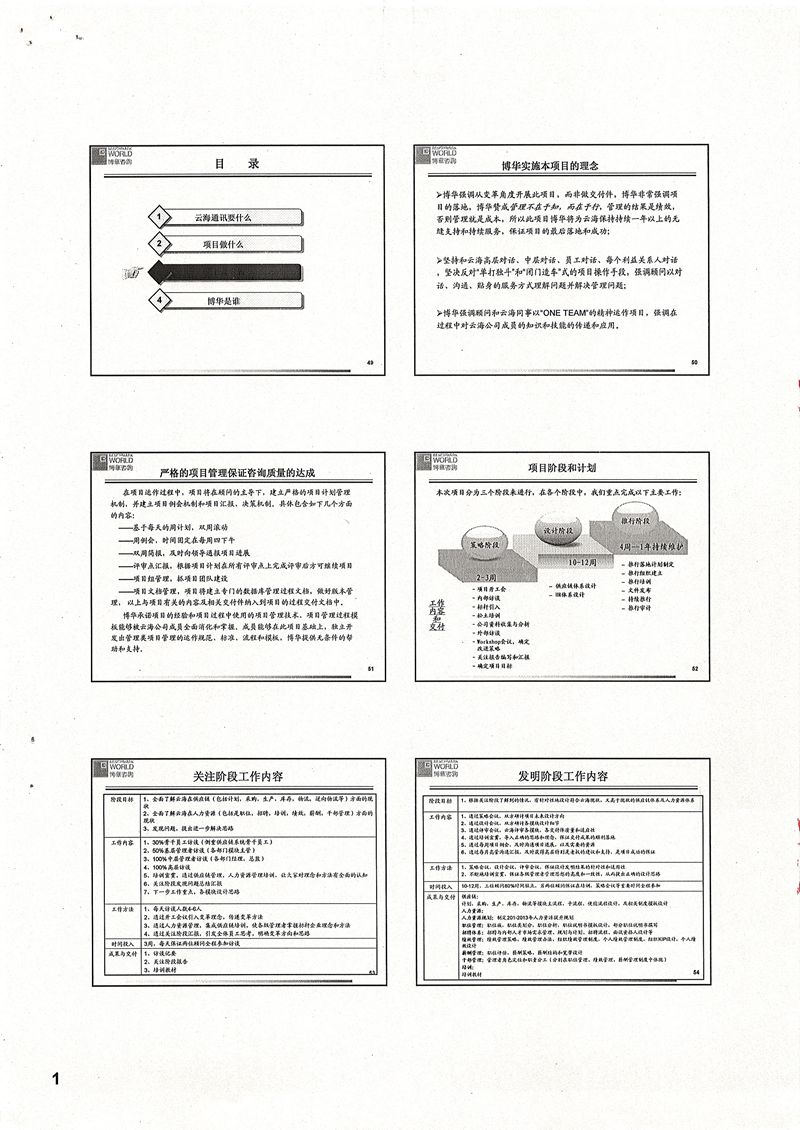 云海通訊管理提升咨詢項目