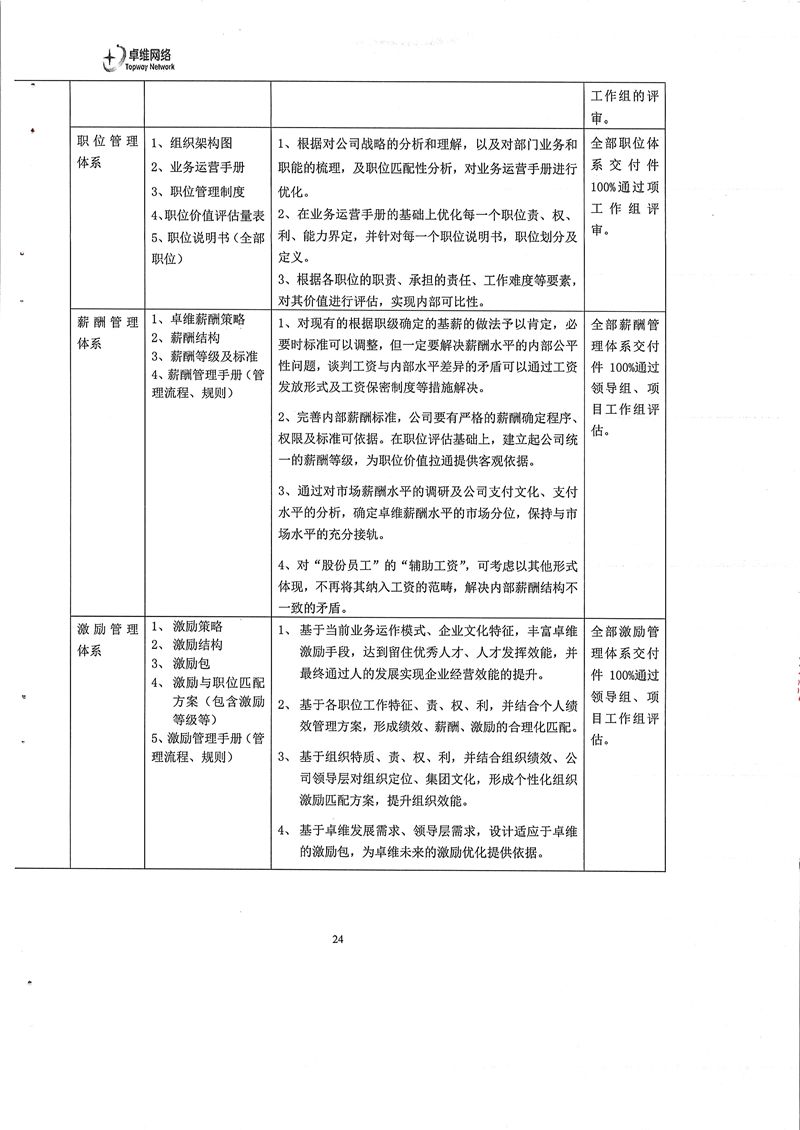 廣東卓維網薪酬、激勵與績效體系建設項目