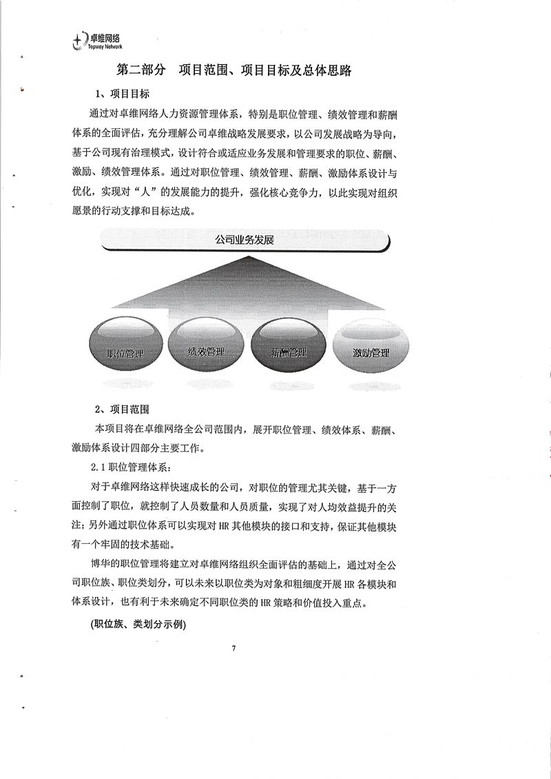 廣東卓維網薪酬、激勵與績效體系建設項目