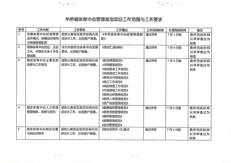 華僑城體育中心管理規劃項目