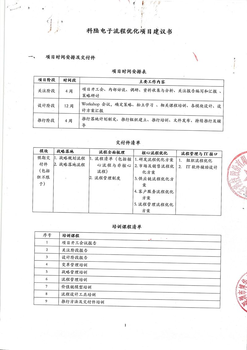 科陸電子流程優(yōu)化項(xiàng)目
