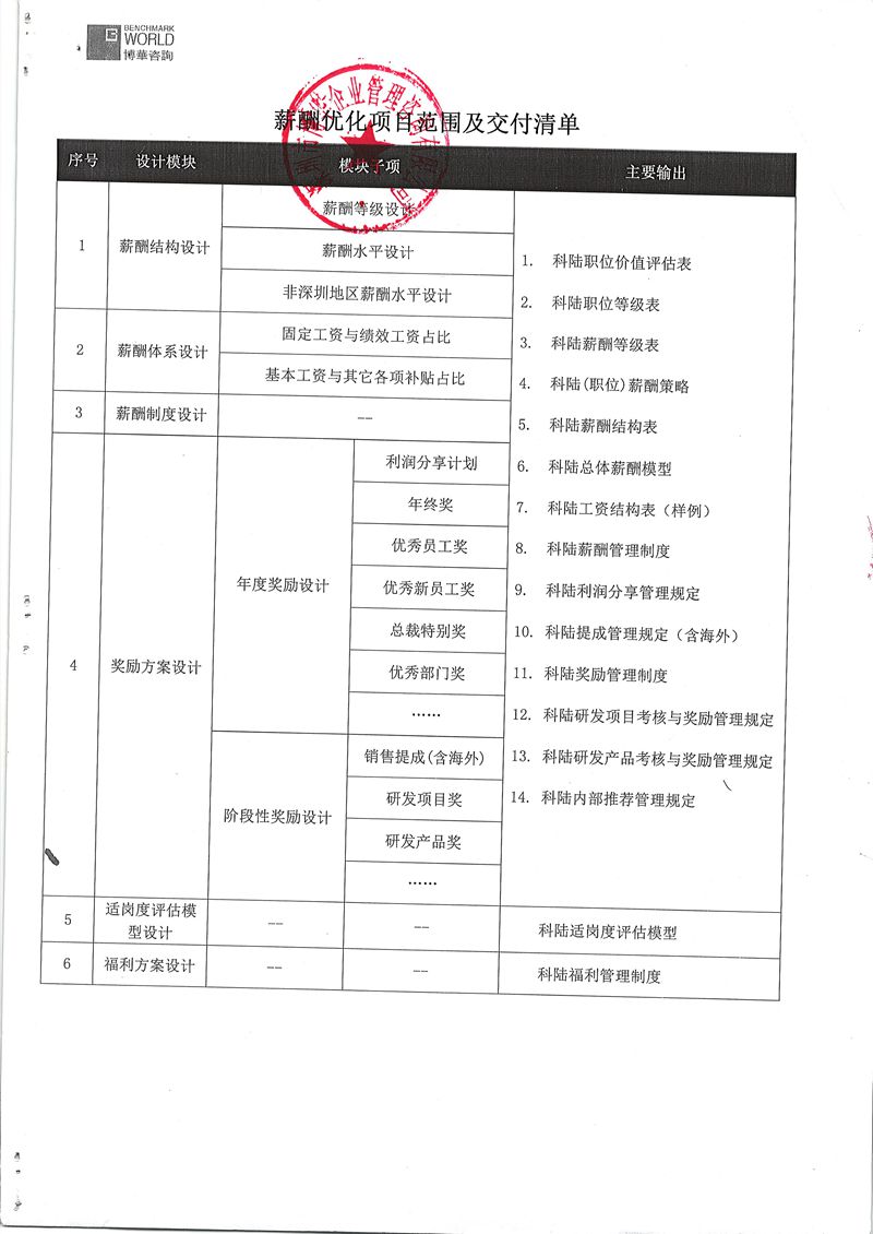 科陸軟件人力資源基礎體系建設咨詢項目