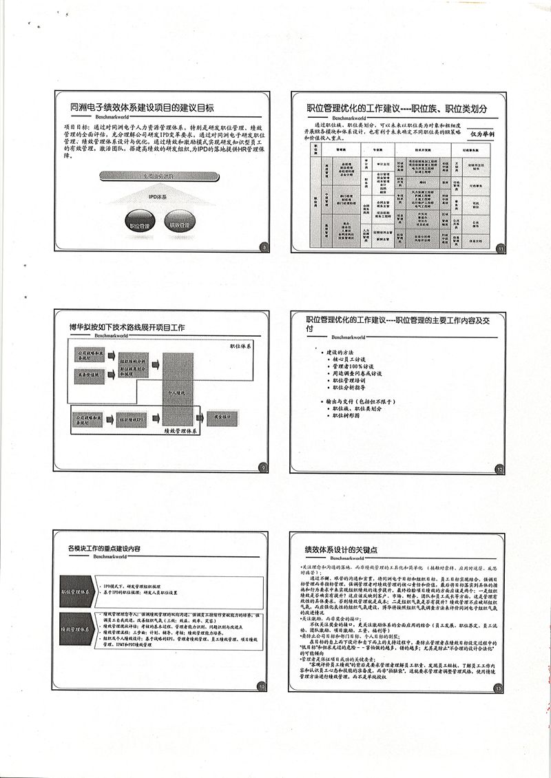 同洲電子基于IPD的研發績效管理體系建設項目
