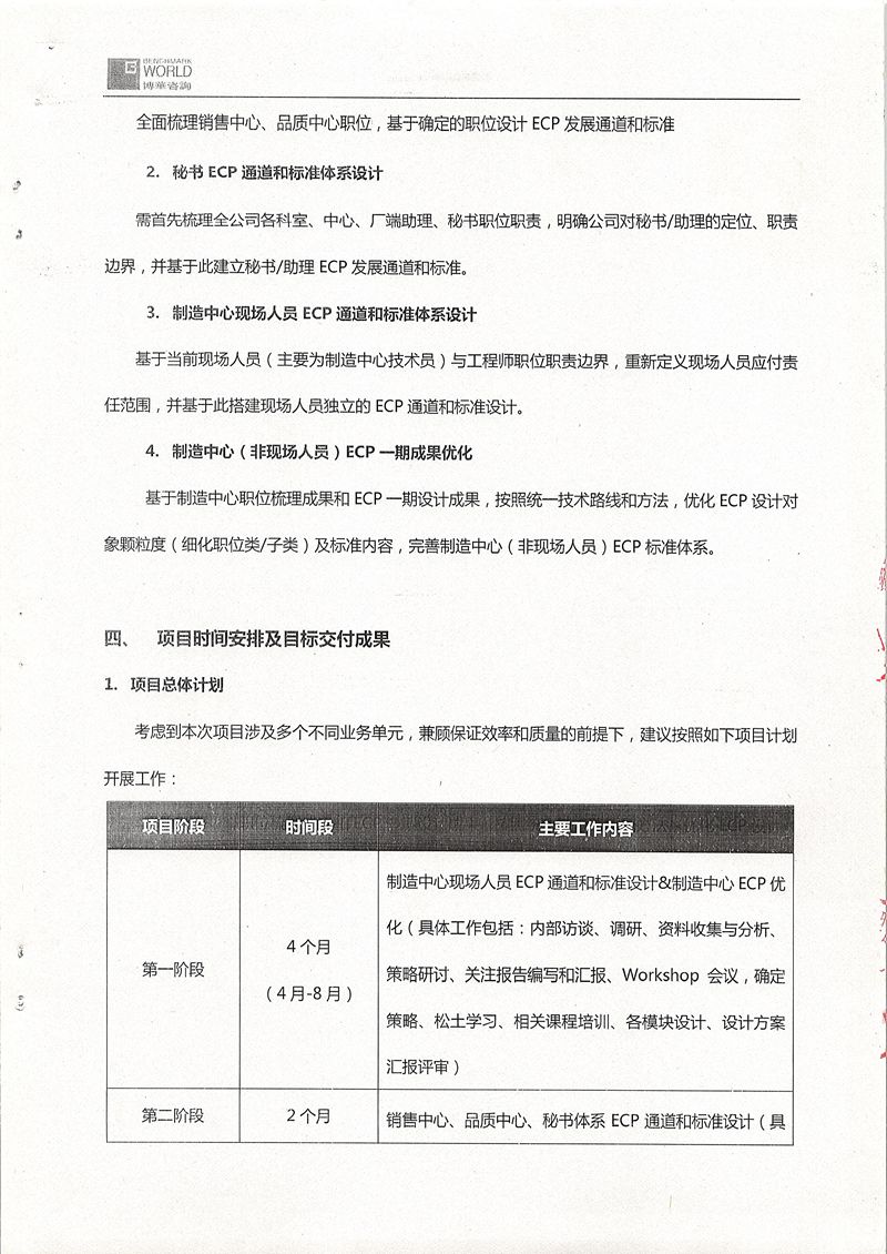 TCL華星光電ECP能力體系（任職資格）三期項目