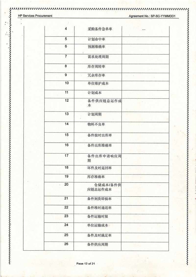 HP系列咨詢合作項目