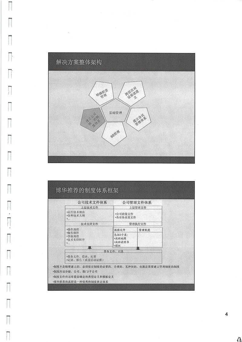 海大集團基礎管理提升項目