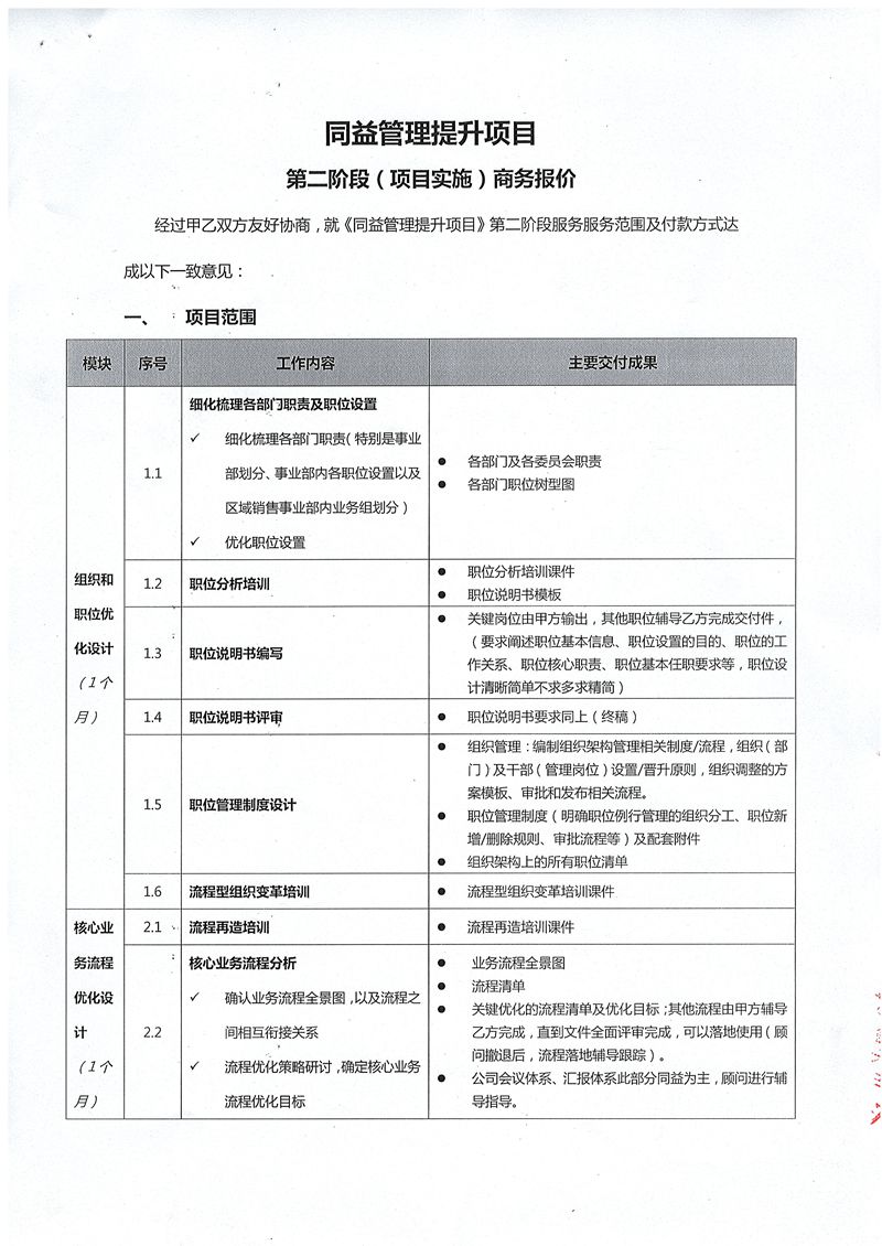 同益實業管理提升項目（2018）