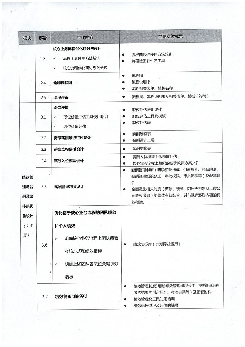同益實業管理提升項目（2018）