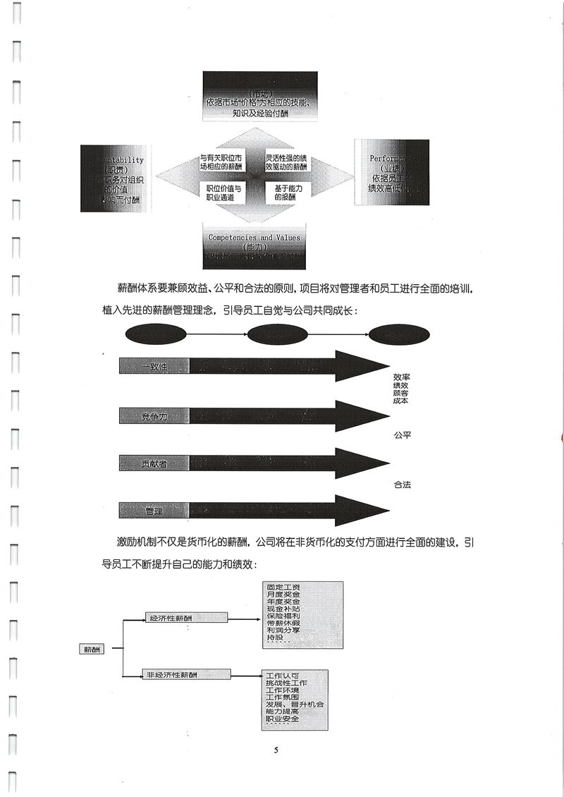 同益股份激勵與銷售員工能力體系建設咨詢項目