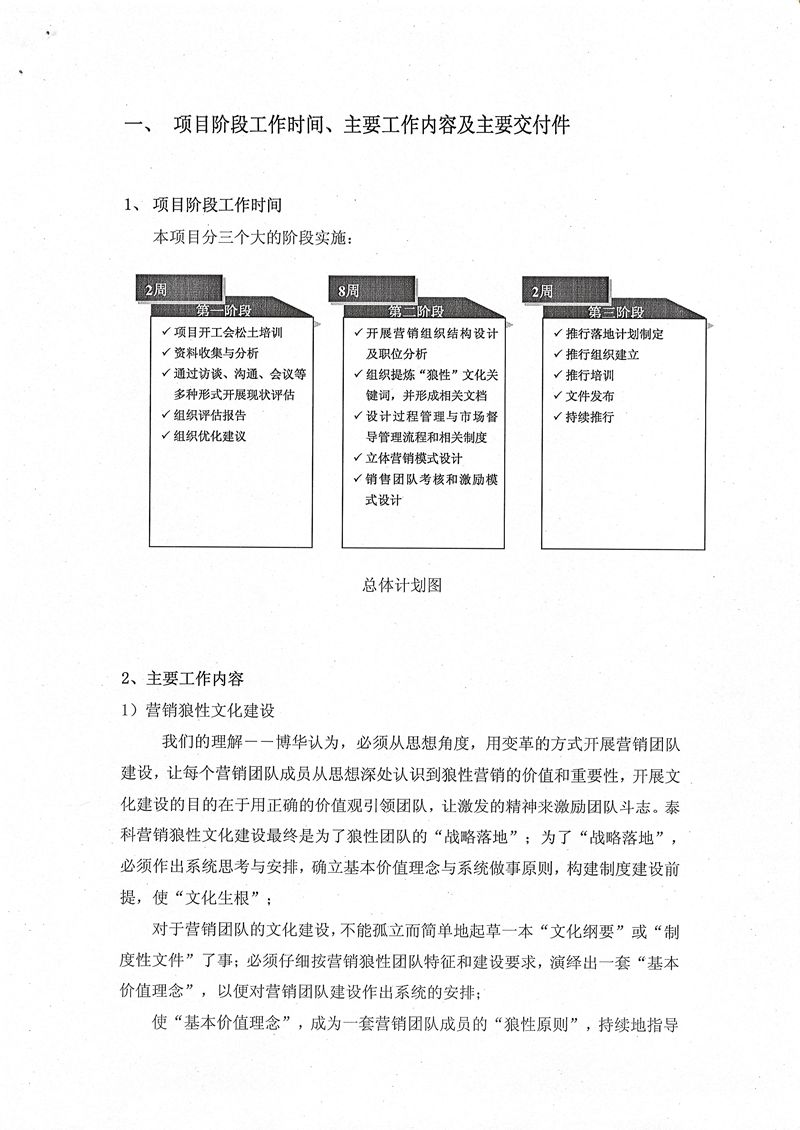特發泰科服務體系建設項目