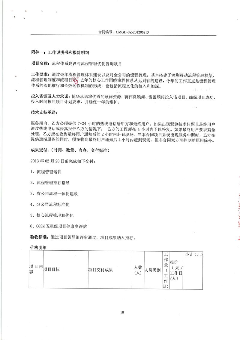深圳移動(dòng)流程體系建設(shè)與流程管理優(yōu)化項(xiàng)目