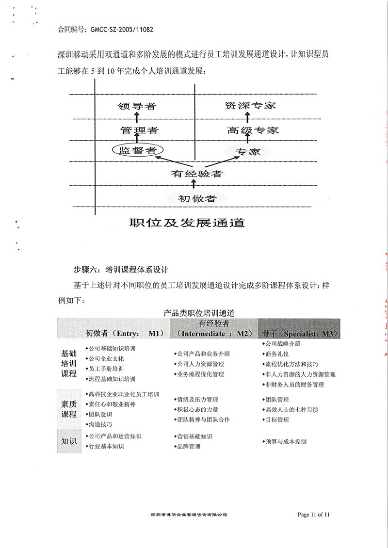深圳移動培訓體系優(yōu)化項目