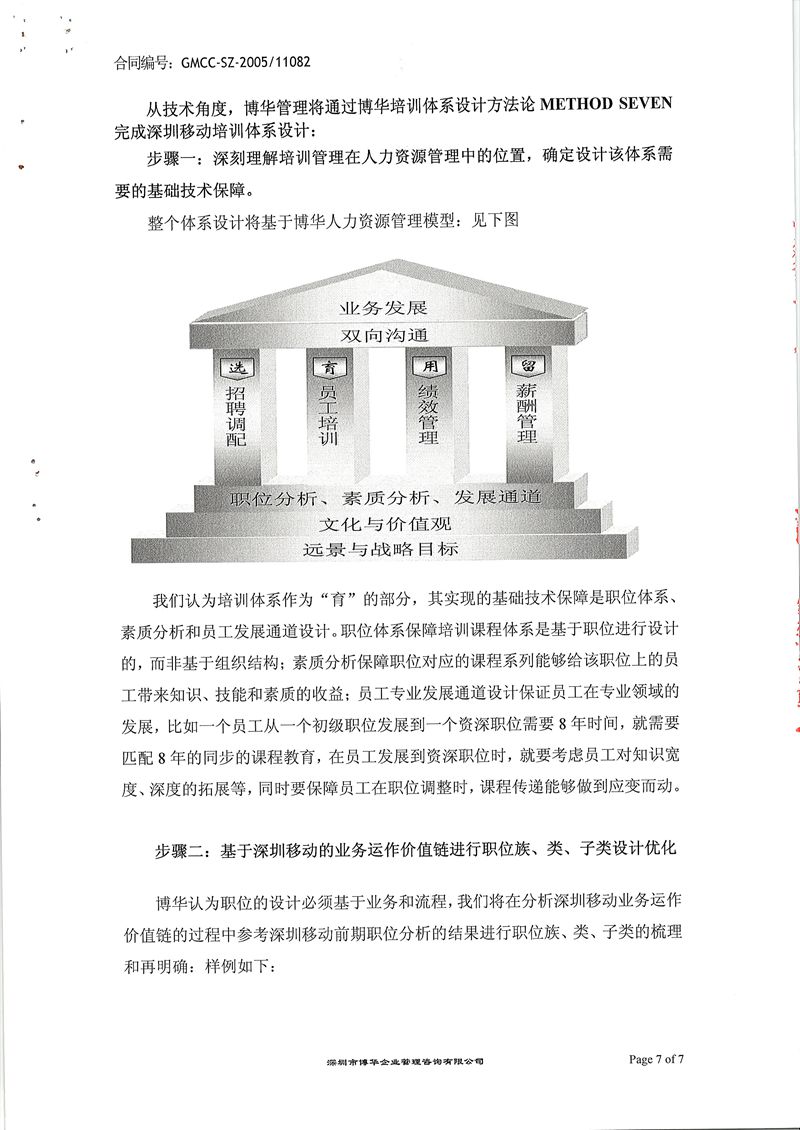 深圳移動培訓體系優(yōu)化項目