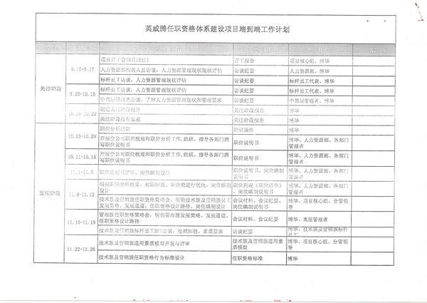 英威騰任職資格體系建設(shè)咨詢項目