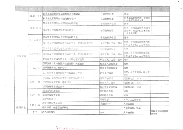 英威騰任職資格體系建設(shè)咨詢項目