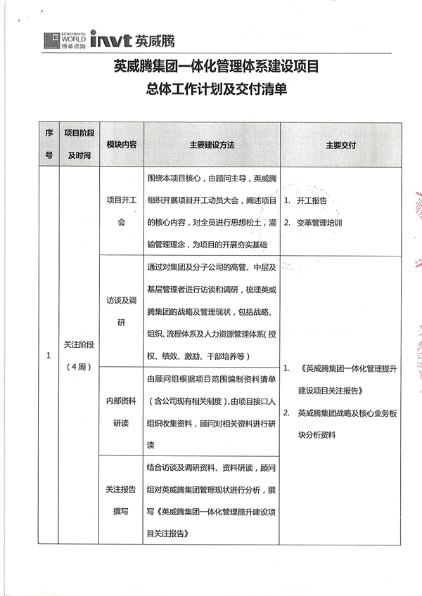 英威騰集團一體化管理體系建設項目