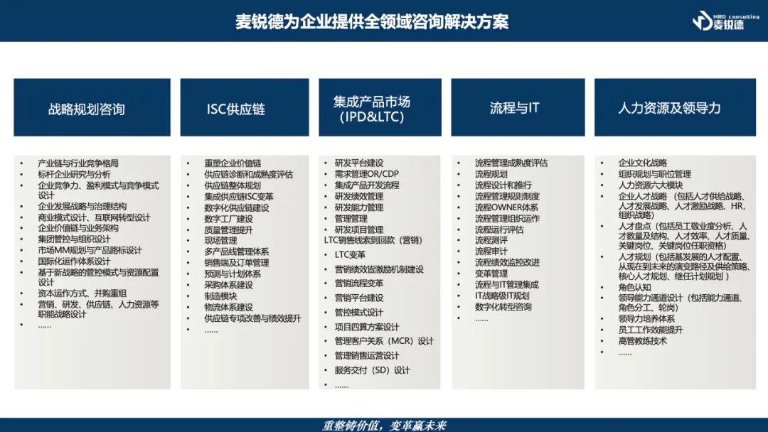 銳觀點(diǎn) | 變革難？找準(zhǔn)突破口事半功倍——全員賦能開啟變革之門！(圖6)