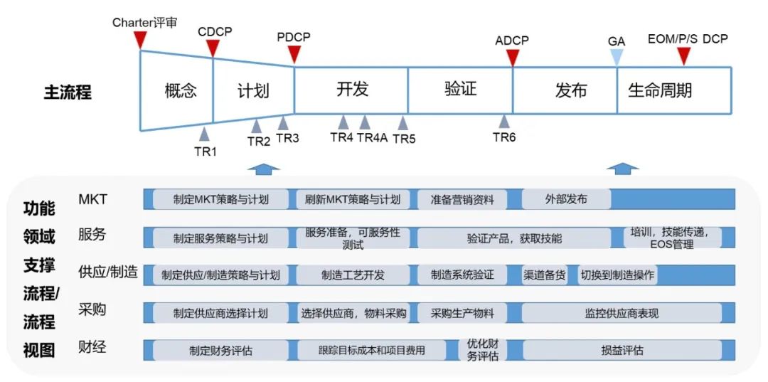 項目動態(tài) | 元宵佳節(jié)練內(nèi)功，賦能培訓(xùn)啟新篇(圖5)